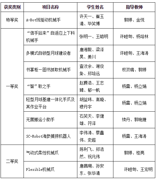 幸运飞艇开奖