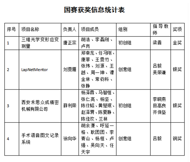 幸运飞艇开奖