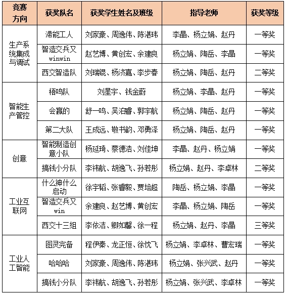 幸运飞艇开奖