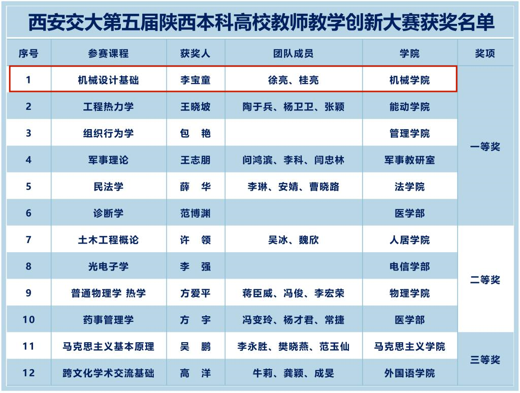 幸运飞艇开奖