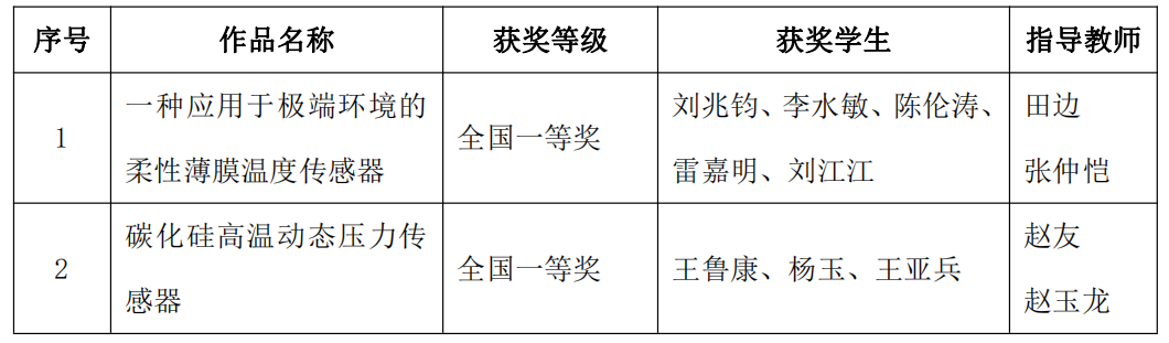幸运飞艇开奖