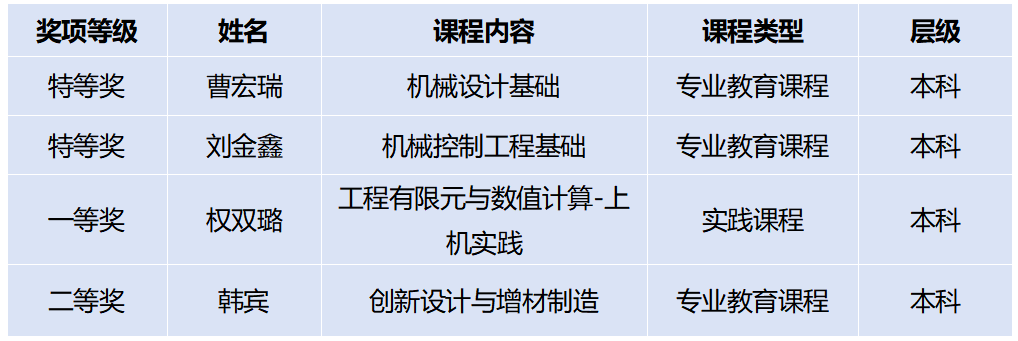 幸运飞艇开奖