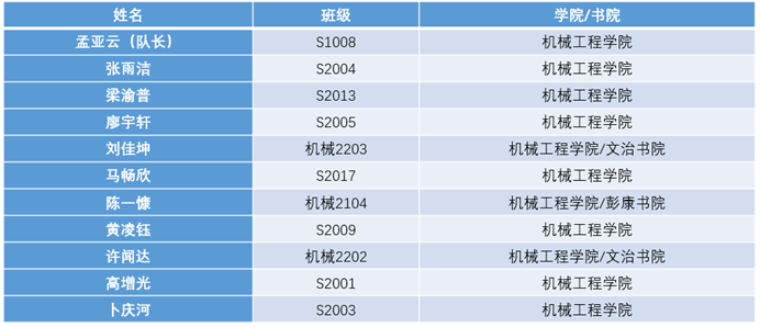 幸运飞艇开奖