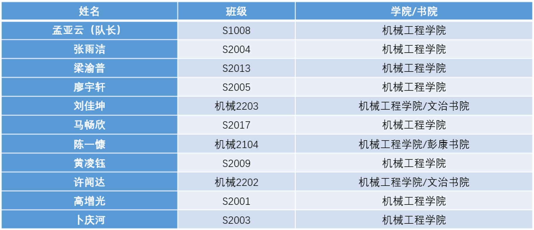 幸运飞艇开奖