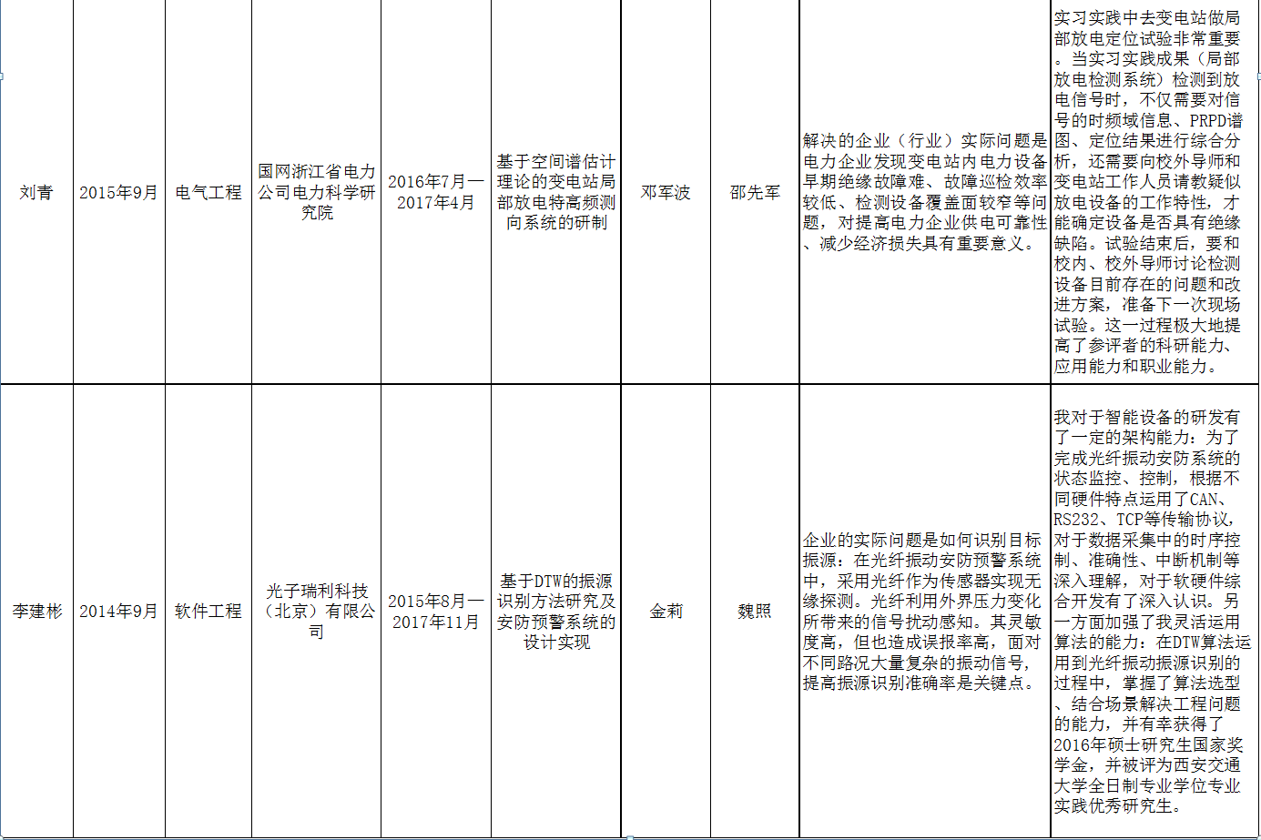幸运飞艇开奖