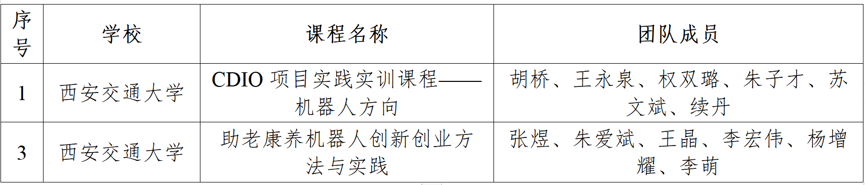 幸运飞艇开奖