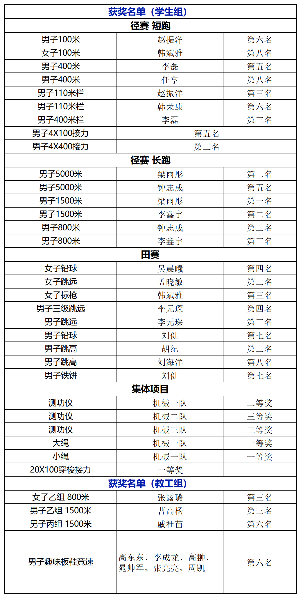 幸运飞艇开奖