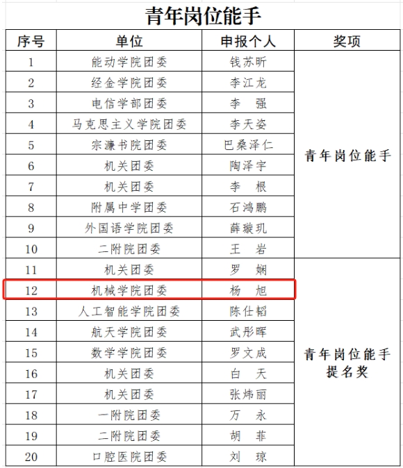 幸运飞艇开奖