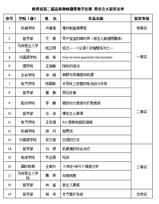 幸运飞艇开奖