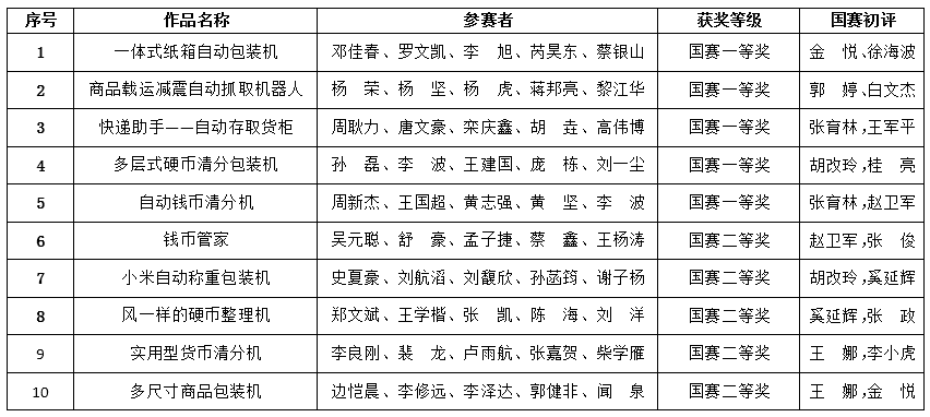 幸运飞艇开奖